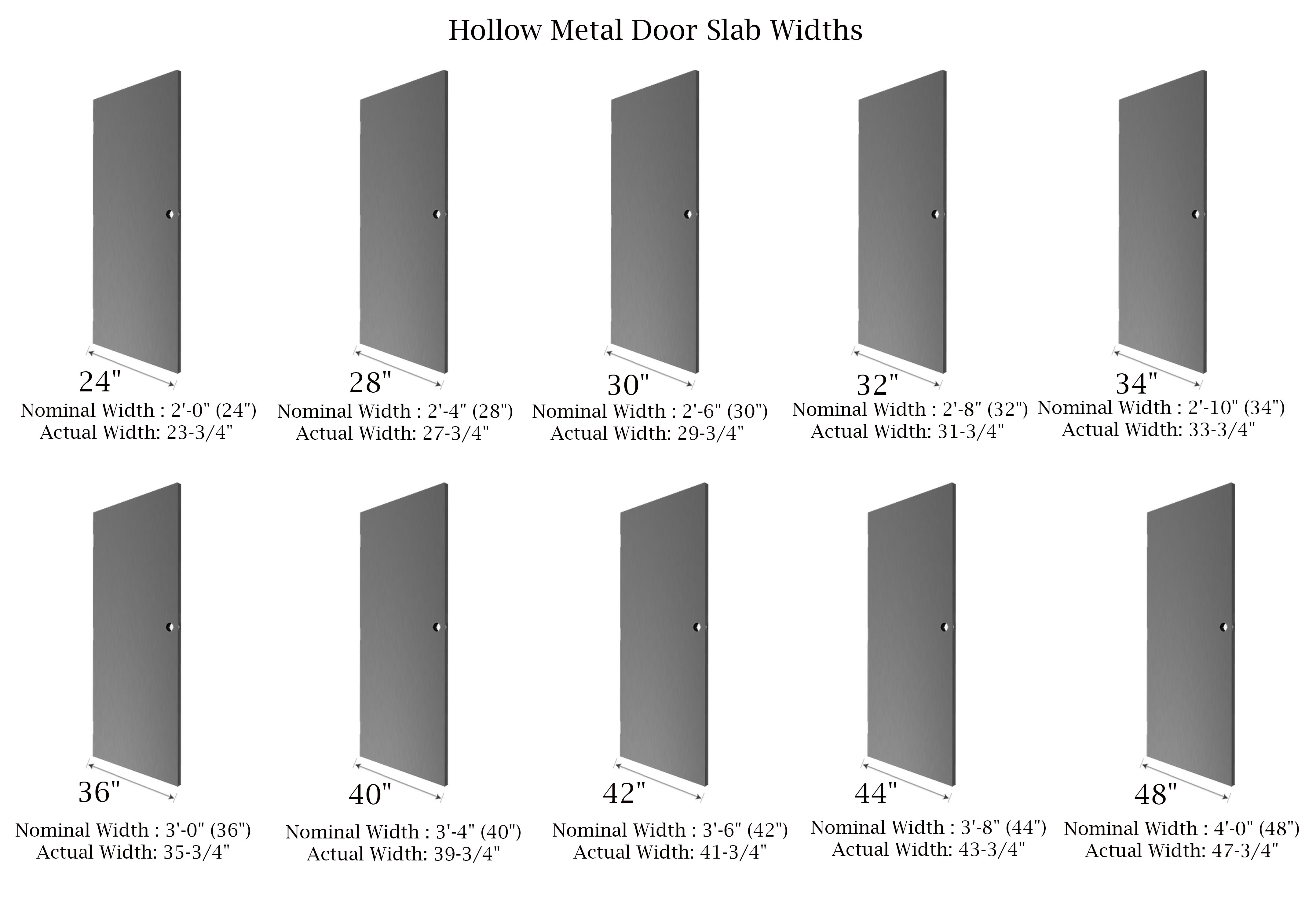 Hollow Metal Door Slabs